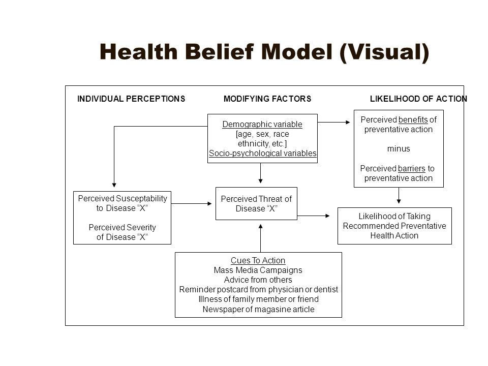 The Health Belief Model Essay Sample